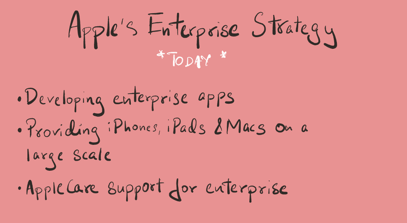 apple strategy
