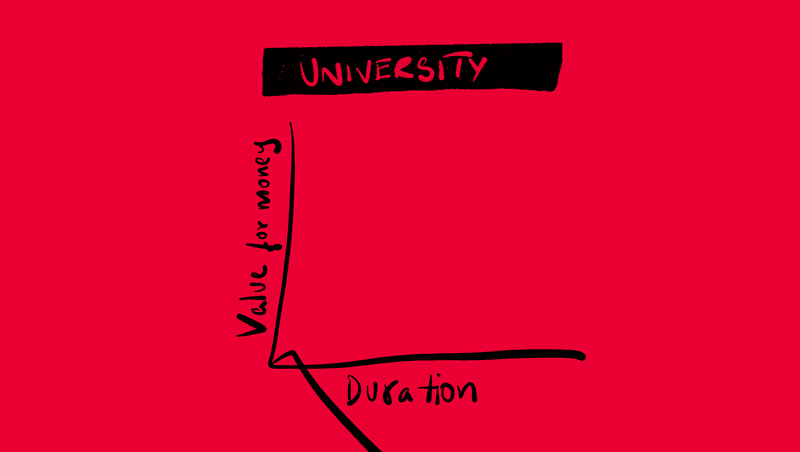 value of uni