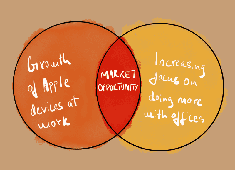 apple opportunity